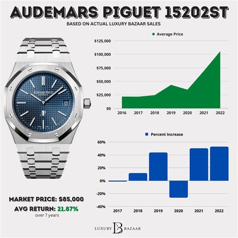 audemars piguet ap watch|Audemars Piguet average price.